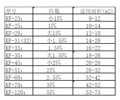 岱山空调维修